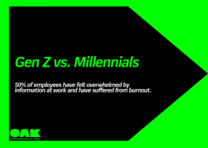 New survey reveals half of Gen Z and Millennial employees report burnout - Featured image