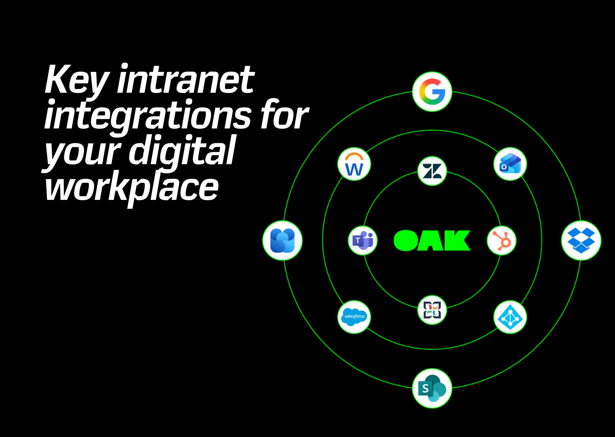 blog header for key intranet integrations for your digital workplace